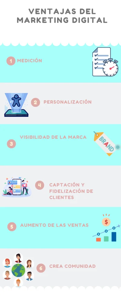 master en marketing digital online